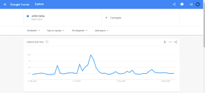 John Cena Popularity on Google