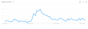 Jessie T Usher Popularity on Google