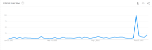 Melody Thomas Scott Popularity on Google