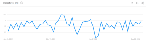 Chris Mitchum Popularity on Google