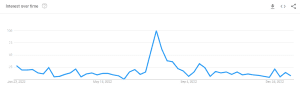 Callan Mulvey Popularity on Google