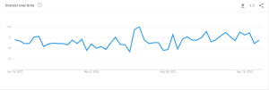 Jordan Craig Popularity on Google