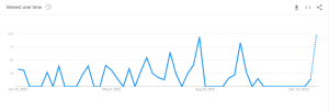 Karl Ravech Populairty on Google