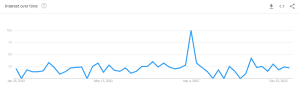 Jason Mraz Popularity on Google