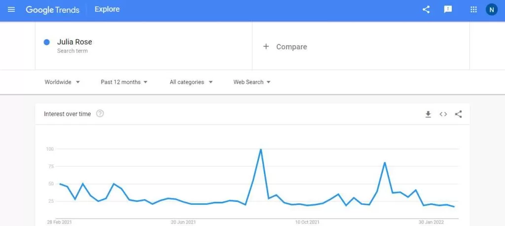 Julia Rose Google Trends - Networth Know