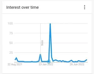 Jonathan Owens google trends