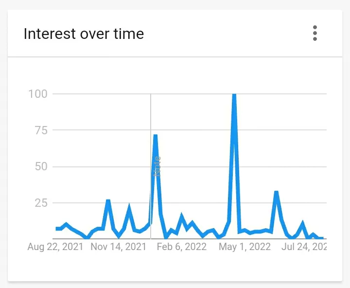 Keisha lance bottoms google trends