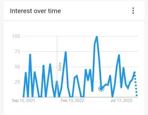 Brooke Bundy Google Trends